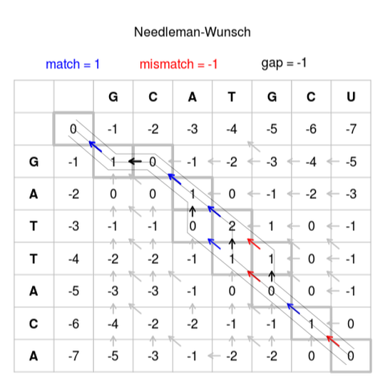Tick data comparison tool (2004)